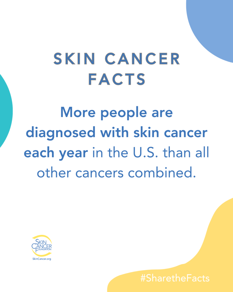 skin-cancer-facts-image "Skin Cancer Facts" with the statement, "More people are diagnosed with skin cancer each year in the U.S. than all other cancers combined. #SharetheFacts" and the Skin Cancer Foundation logo.
