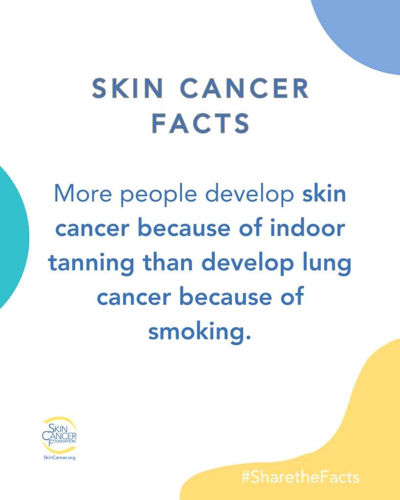 skin-cancer-facts-indoor-tanning-vs-smoking Image stating a skin cancer fact: More people develop skin cancer because of indoor tanning than develop lung cancer because of smoking. #SharetheFacts.